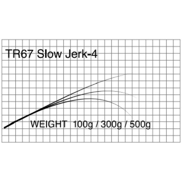 T-Russell/Slow Jark(スロージギング)